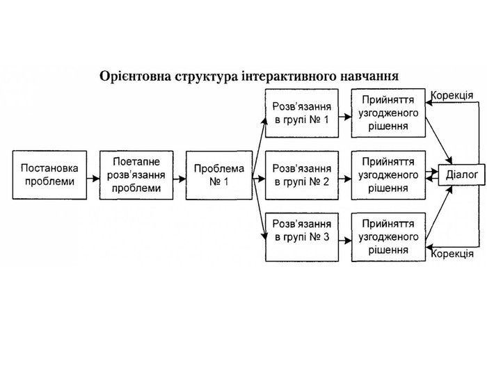 Кейс методів викладання історії by Кривенька Валерія - Ourboox.com