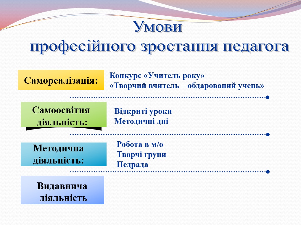 МК гуманітарного циклу by Svitlana Solonenko - Ourboox.com