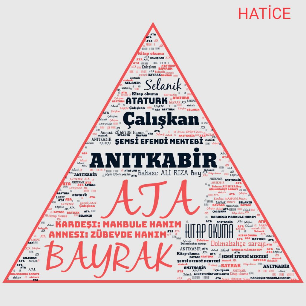 I KNOW ATATURK by Hülya Bulut Duran - Ourboox.com