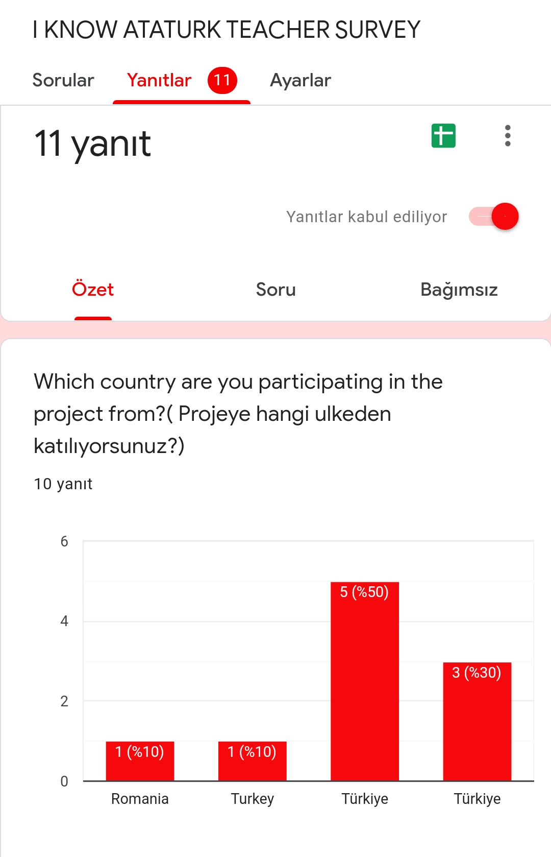 Teacher survey results by Hülya Bulut Duran - Illustrated by I KNOW ATATURK TEACHER SURVEY AND RESULTS - Ourboox.com