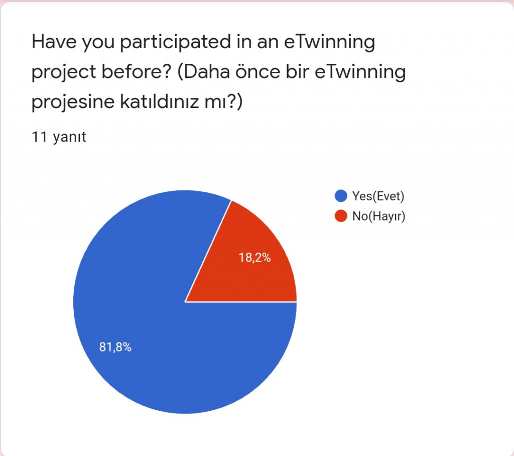 Teacher survey results by Hülya Bulut Duran - Illustrated by I KNOW ATATURK TEACHER SURVEY AND RESULTS - Ourboox.com