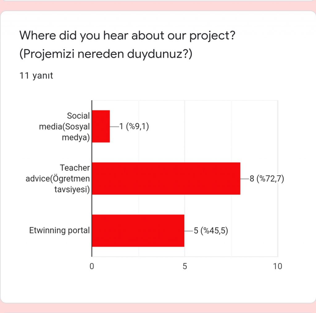 Teacher survey results by Hülya Bulut Duran - Illustrated by I KNOW ATATURK TEACHER SURVEY AND RESULTS - Ourboox.com