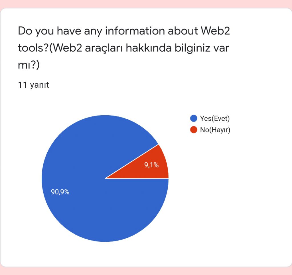 Teacher survey results by Hülya Bulut Duran - Illustrated by I KNOW ATATURK TEACHER SURVEY AND RESULTS - Ourboox.com