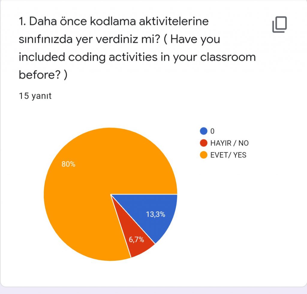 Coding Play With Waste Project Teacher First Survey eBook by SEDA AYTON - Ourboox.com