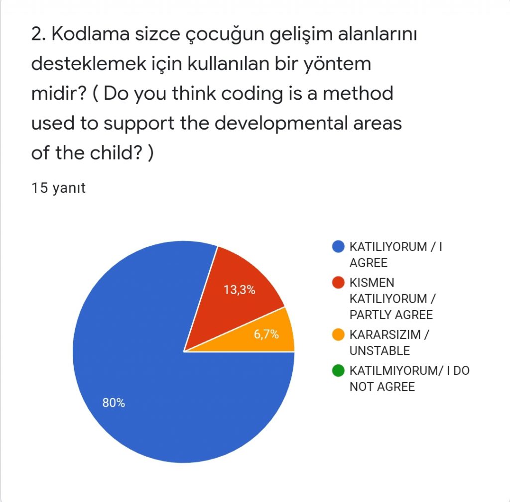 Coding Play With Waste Project Teacher First Survey eBook by SEDA AYTON - Ourboox.com