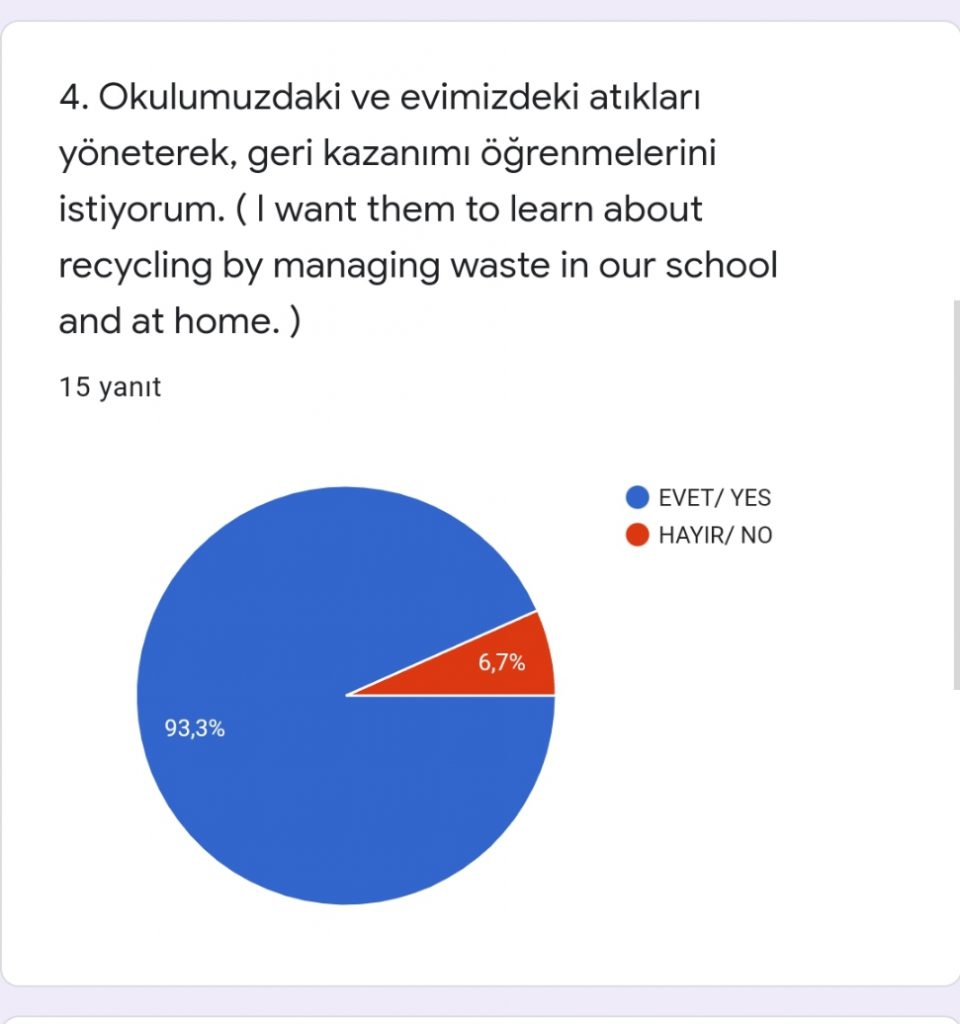 Coding Play With Waste Project Teacher First Survey eBook by SEDA AYTON - Ourboox.com