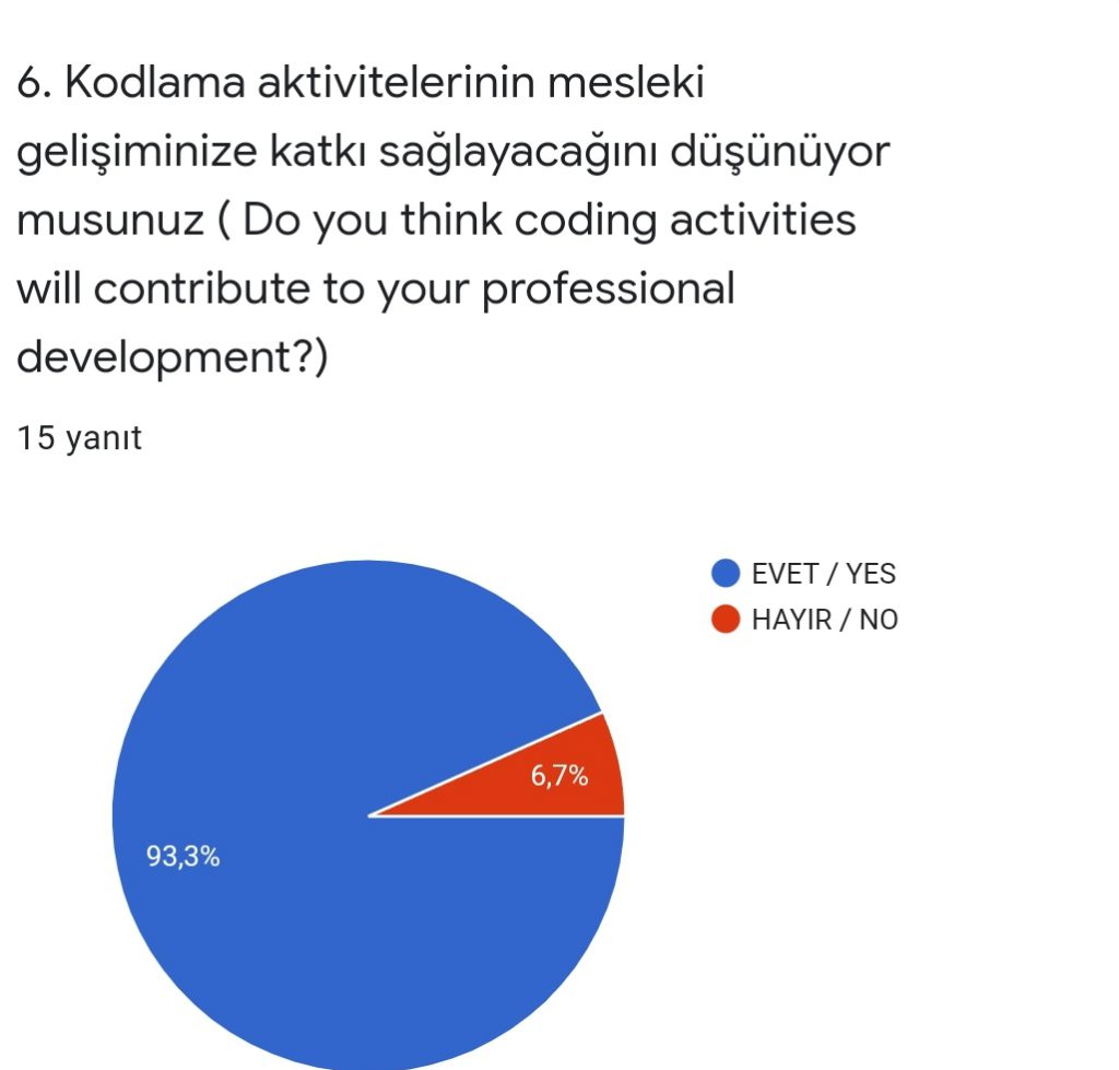 Coding Play With Waste Project Teacher First Survey eBook by SEDA AYTON - Ourboox.com