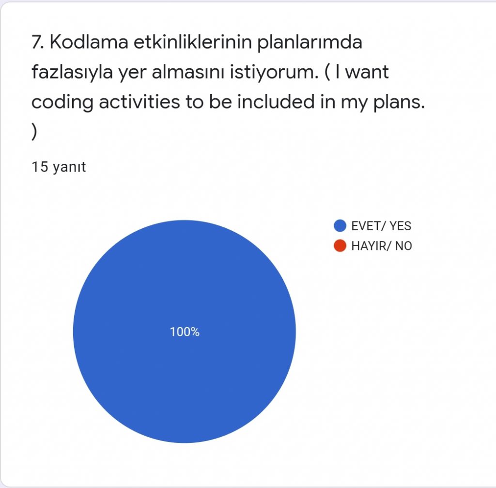 Coding Play With Waste Project Teacher First Survey eBook by SEDA AYTON - Ourboox.com