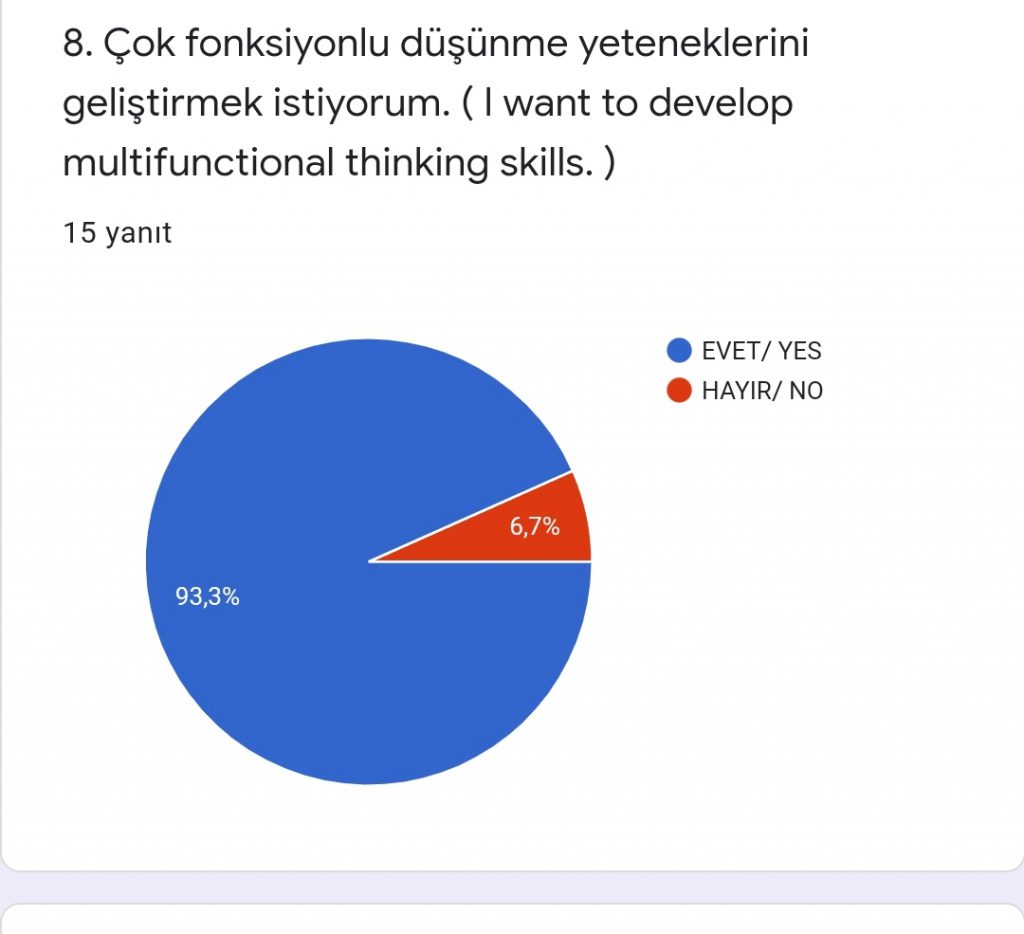 Coding Play With Waste Project Teacher First Survey eBook by SEDA AYTON - Ourboox.com