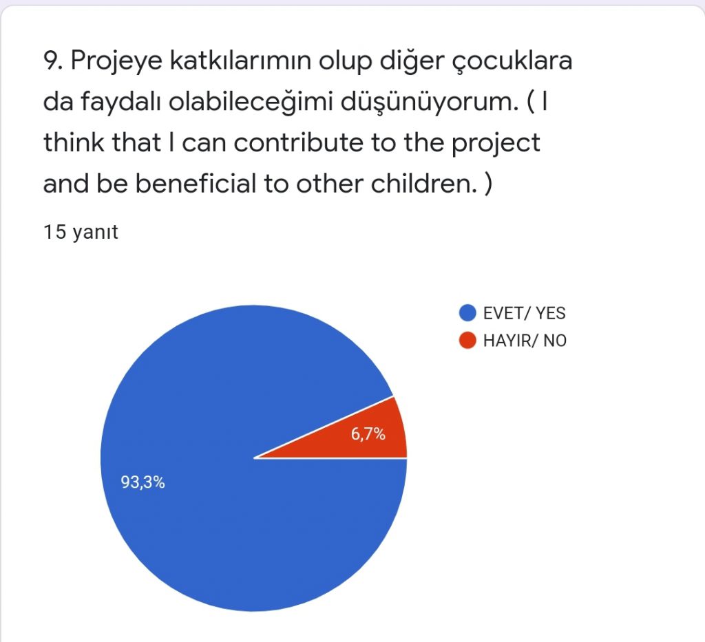 Coding Play With Waste Project Teacher First Survey eBook by SEDA AYTON - Ourboox.com