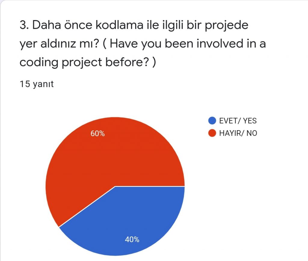 Coding Play With Waste Project Teacher First Survey eBook by SEDA AYTON - Ourboox.com