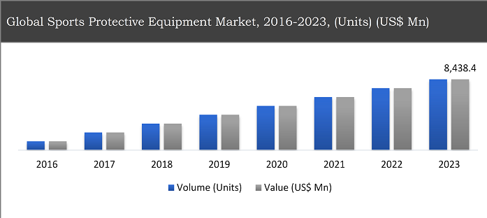 Sports-Protective-Equipment-Market