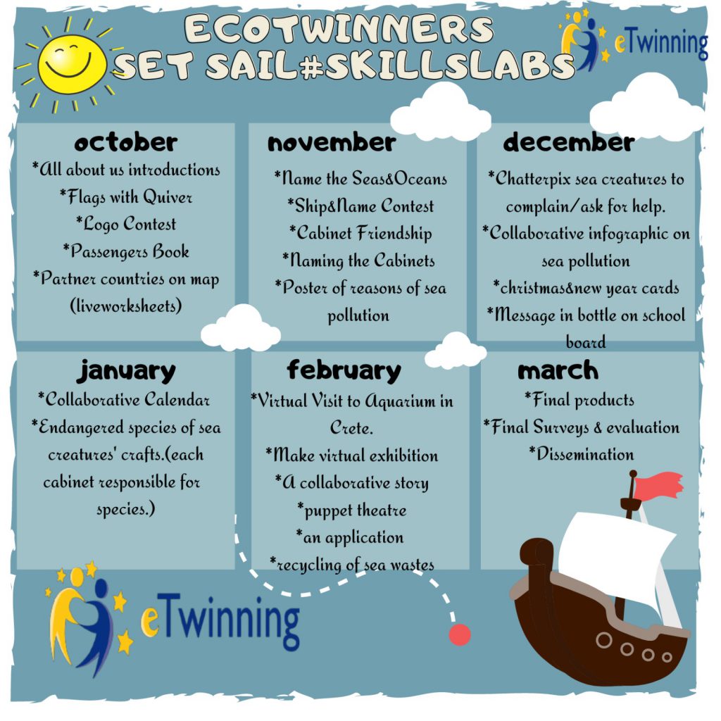 ecotwinners set sail by MÜNEVVER DURUKAN - Ourboox.com