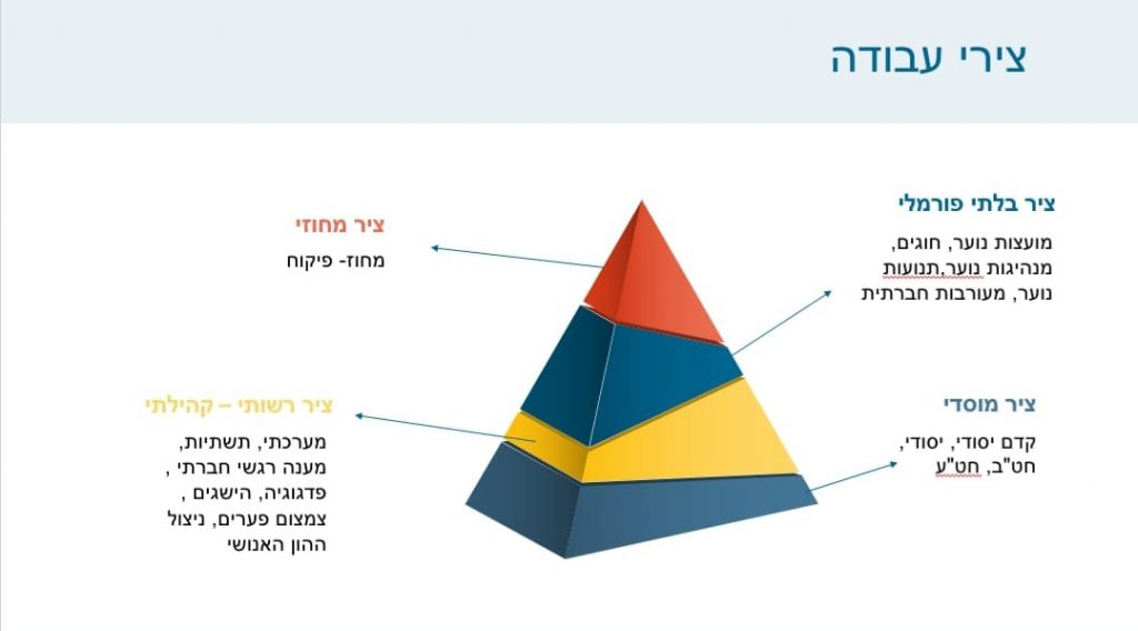 התמודדות עם האלימות בחברה הערבית by shirin - Ourboox.com