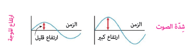 الصوت by Majdalyan - Ourboox.com