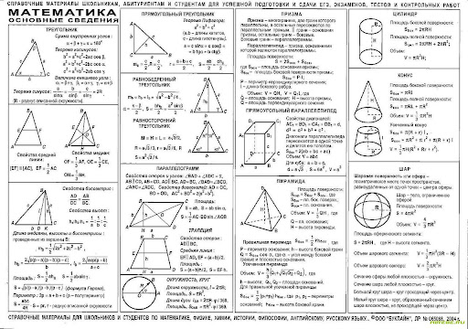 Справочный материал для подготовки учащихся к ЕГЭ 2022 by Gattarova Iulia - Illustrated by Гаттарова Юлия Вадимовна. Студентка УРГПУ - Ourboox.com