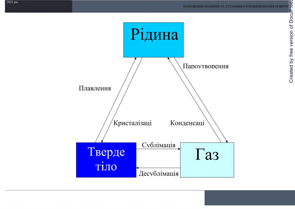 Холодильні машини та установки кондиціювання повітря by Sotnikova Alona - Ourboox.com