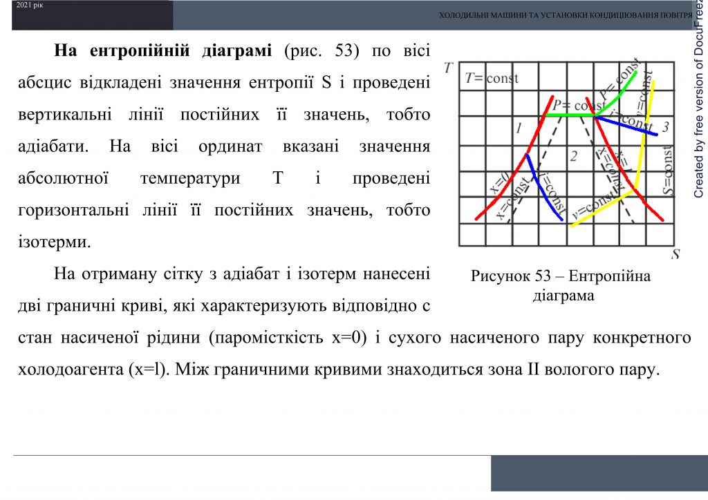 Холодильні машини та установки кондиціювання повітря by Sotnikova Alona - Ourboox.com