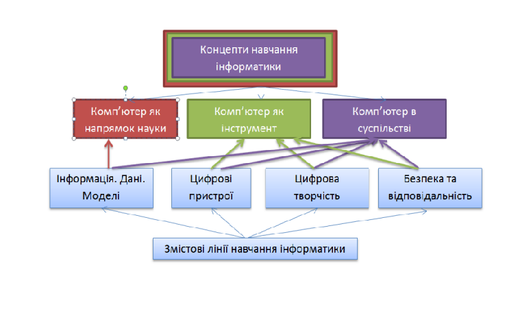 Навчання НУШ by Iryna Kharchuk - Ourboox.com