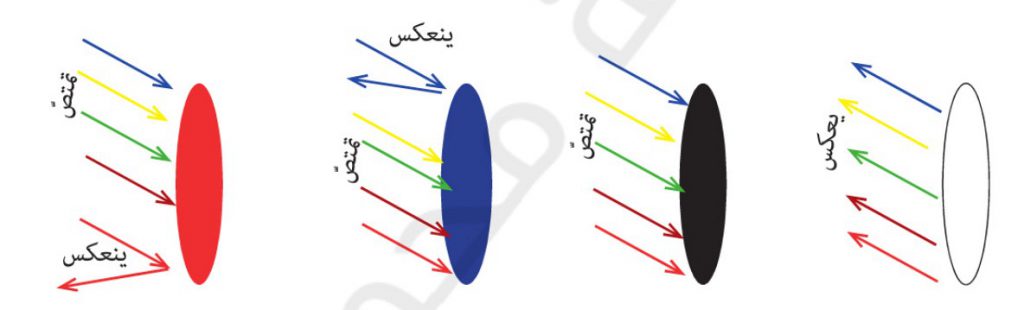 الضوء by Yazan Ayyad - Illustrated by يزن عياد - Ourboox.com