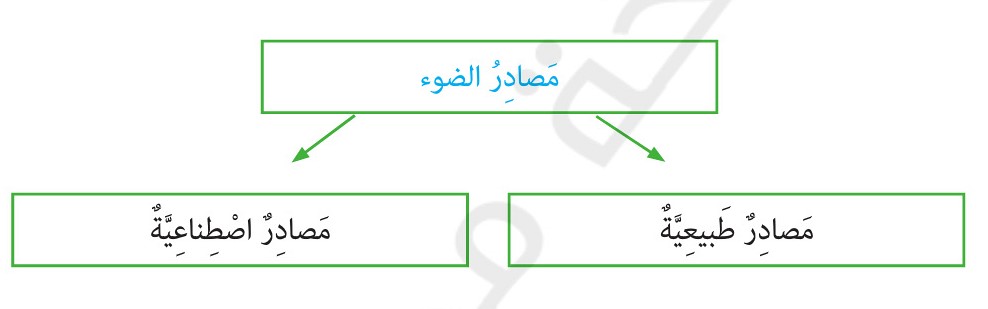 الضوء by ADNAN AYYAD - Illustrated by عدنان عياد - Ourboox.com