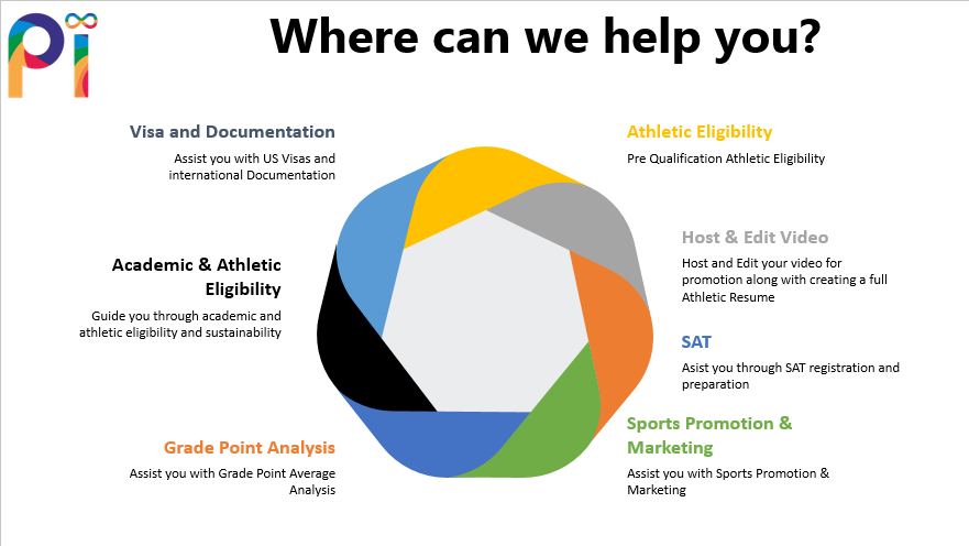 Possibilities Infinite Sports-Presentation Book by PI-sports - Illustrated by PI-Sports - Ourboox.com