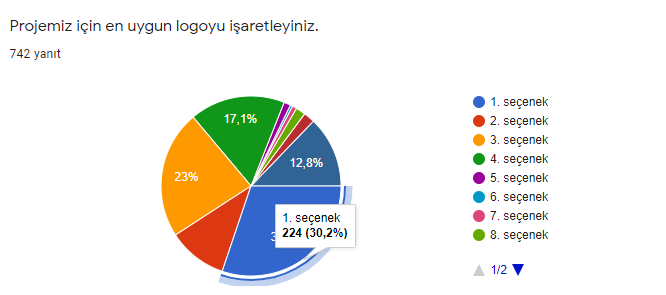 BARIŞ OYUNCAĞI E-TWİNNİNG PROJESİ LOGO ANKETİ SONUÇLARI by Hülya ŞERBETÇi - Ourboox.com