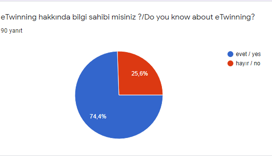 reading is my life eTwinning projesi veli ön değerlendirme anketi soruları/parent pre-evaluation questionnaire by mfa - Ourboox.com