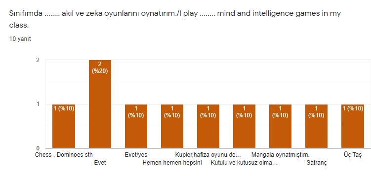 Results of Teacher Pre-Test by Buse Aydın - Illustrated by New Generation Training Workshops - Ourboox.com