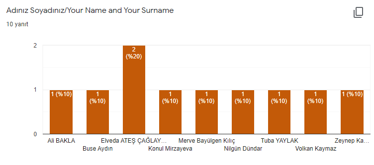 Results of Teacher Pre-Test by Buse Aydın - Illustrated by New Generation Training Workshops - Ourboox.com