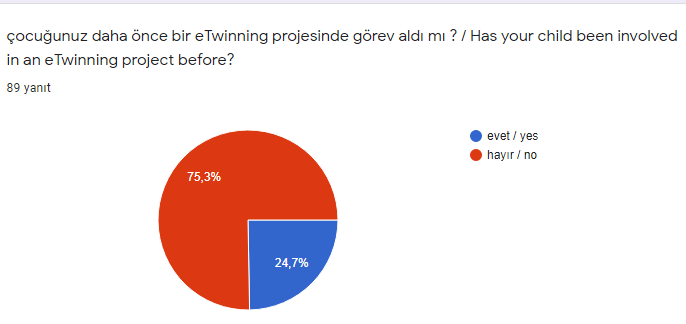 reading is my life eTwinning projesi veli ön değerlendirme anketi soruları/parent pre-evaluation questionnaire by mfa - Ourboox.com