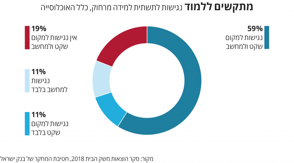 למידה בזמן קורונה by sameera - Illustrated by סמירה אבו רגאל  - Ourboox.com