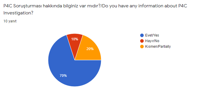 Results of Teacher Pre-Test by Buse Aydın - Illustrated by New Generation Training Workshops - Ourboox.com