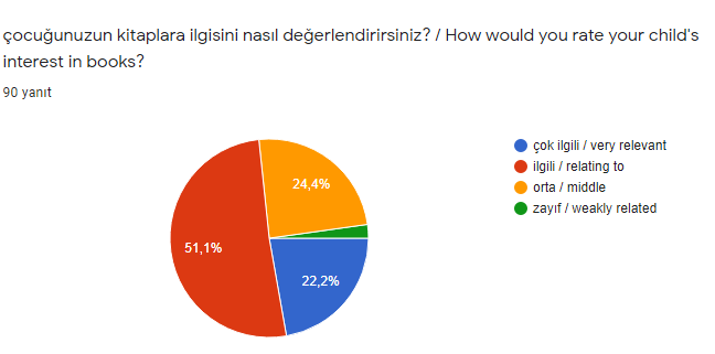 reading is my life eTwinning projesi veli ön değerlendirme anketi soruları/parent pre-evaluation questionnaire by mfa - Ourboox.com