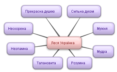 ЖИТТЄВИЙ ШЛЯХ ЛЕСІ УКРАЇНКИ by Оксана Гончарова - Ourboox.com