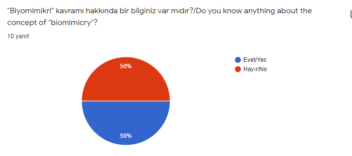 Results of Teacher Pre-Test by Buse Aydın - Illustrated by New Generation Training Workshops - Ourboox.com