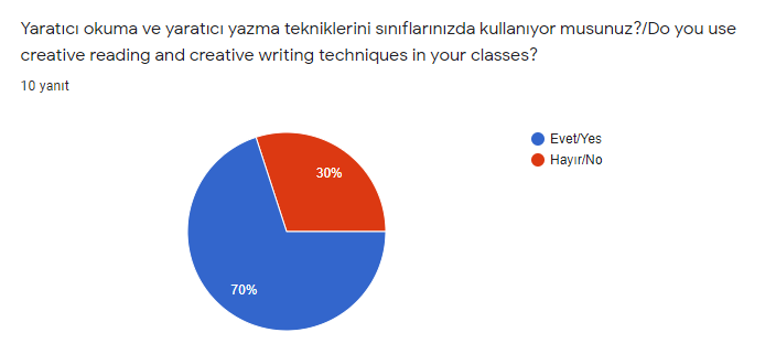 Results of Teacher Pre-Test by Buse Aydın - Illustrated by New Generation Training Workshops - Ourboox.com