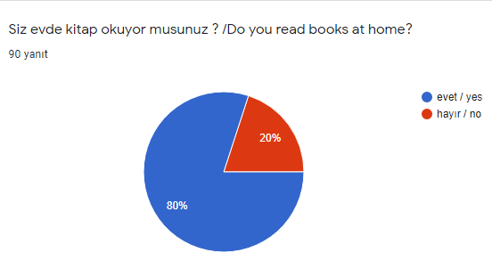 reading is my life eTwinning projesi veli ön değerlendirme anketi soruları/parent pre-evaluation questionnaire by mfa - Ourboox.com