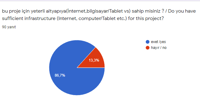 reading is my life eTwinning projesi veli ön değerlendirme anketi soruları/parent pre-evaluation questionnaire by mfa - Ourboox.com