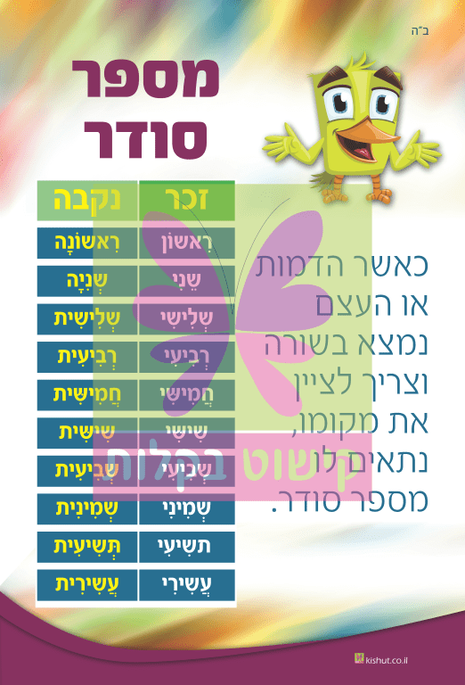 grade 7 by aomaima hsnen - Illustrated by אומיימה חסנין - Ourboox.com