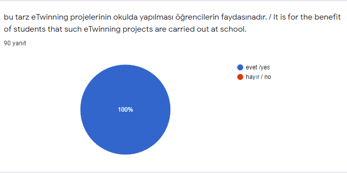 reading is my life eTwinning projesi veli ön değerlendirme anketi soruları/parent pre-evaluation questionnaire by mfa - Ourboox.com