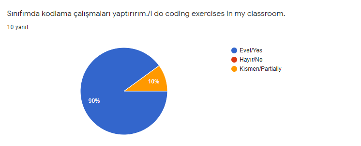 Results of Teacher Pre-Test by Buse Aydın - Illustrated by New Generation Training Workshops - Ourboox.com