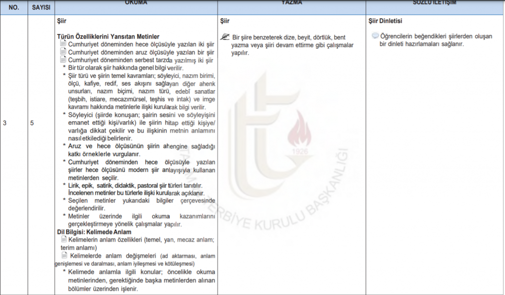 CURRICULUM INTEGRATION by gulsum - Ourboox.com