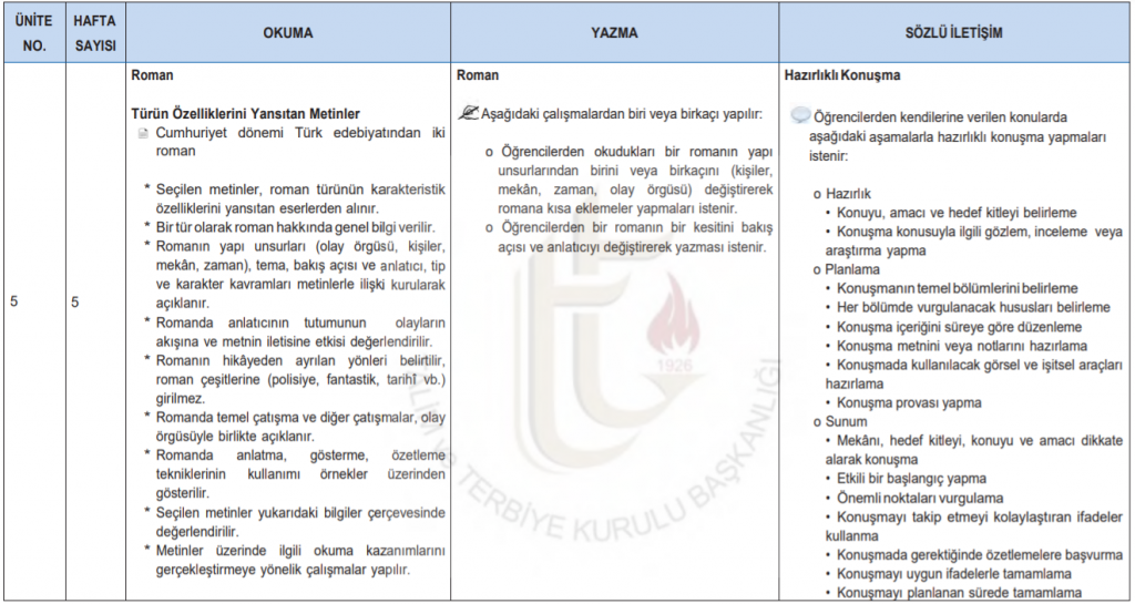 CURRICULUM INTEGRATION by gulsum - Ourboox.com