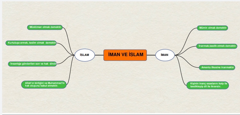 Din ve İslam by Gülistan Fidancan - Illustrated by Gülistan Fidancan - Ourboox.com