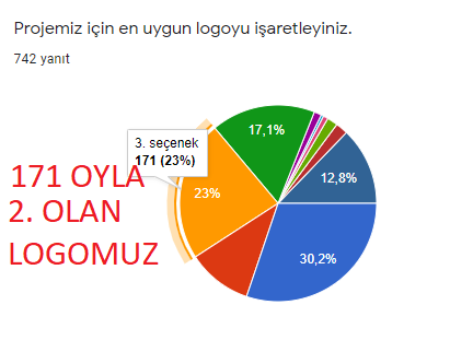 BARIŞ OYUNCAĞI E-TWİNNİNG PROJESİ LOGO ANKETİ SONUÇLARI by Hülya ŞERBETÇi - Ourboox.com