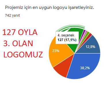 BARIŞ OYUNCAĞI E-TWİNNİNG PROJESİ LOGO ANKETİ SONUÇLARI by Hülya ŞERBETÇi - Ourboox.com