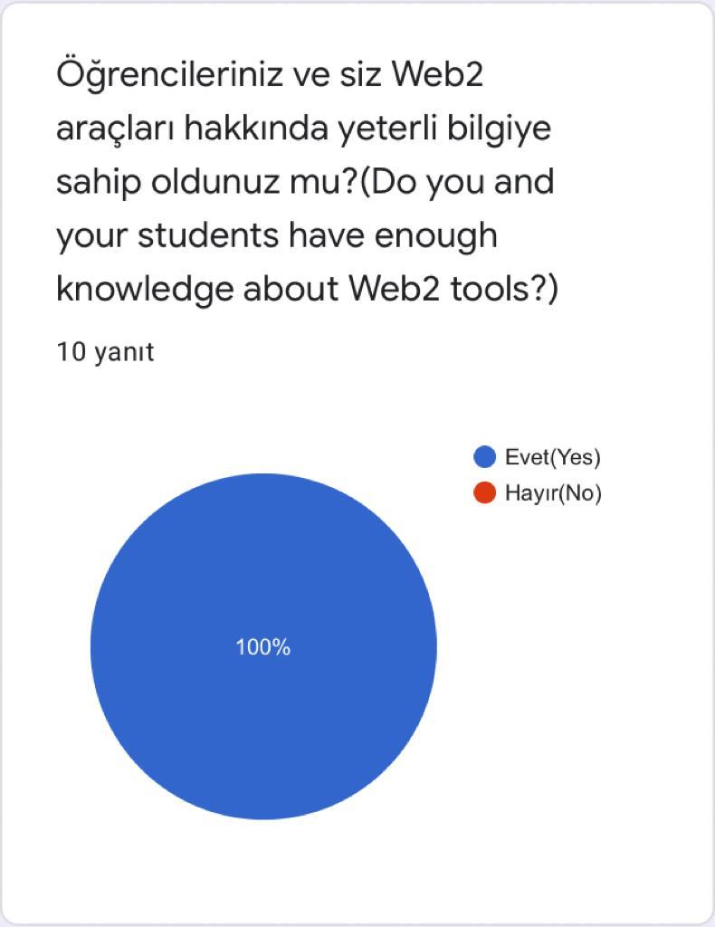 I KNOW ATATÜRK E TWİNNİNG PROJESİ ÖĞRETMEN SON ANKET ANALİZİ by derya uysal - Illustrated by Derya UYSAL - Ourboox.com