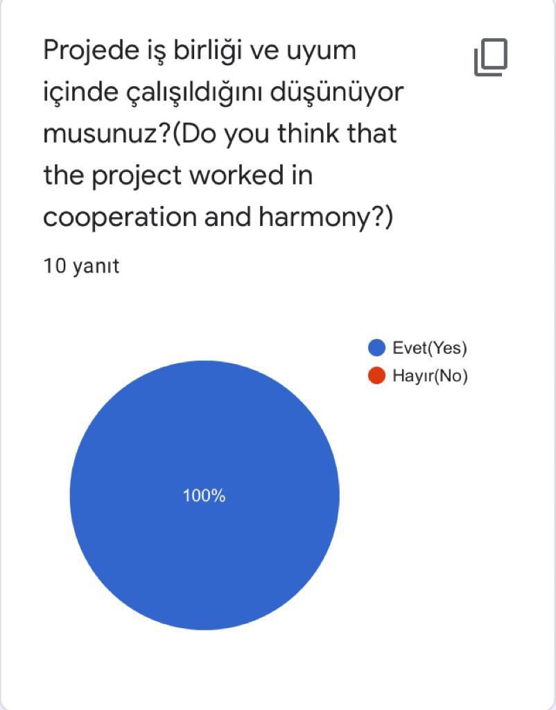 I KNOW ATATÜRK E TWİNNİNG PROJESİ ÖĞRETMEN SON ANKET ANALİZİ by derya uysal - Illustrated by Derya UYSAL - Ourboox.com