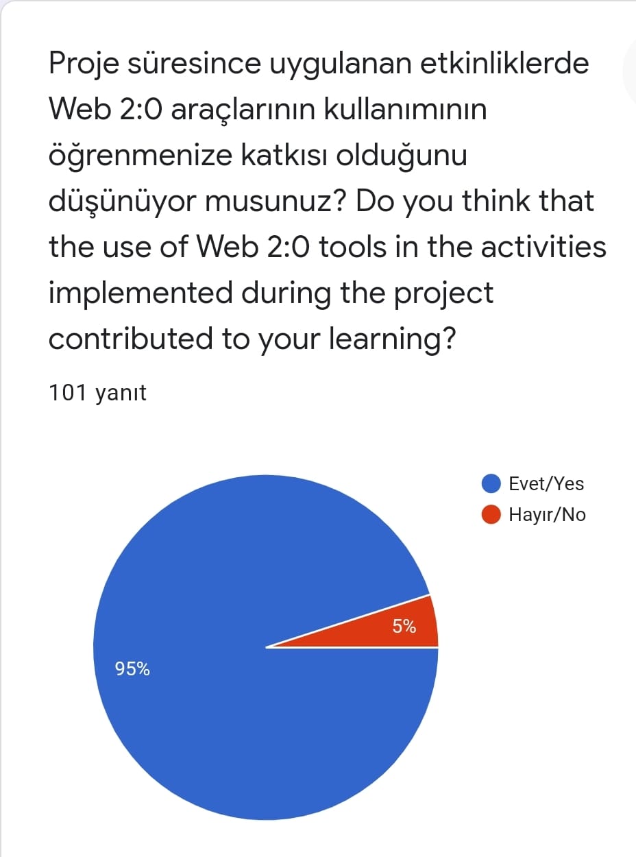 Atatürk’ü Biliyorum Projesi Proje Sonu Öğrenci Değerlendirme Anket Sonuçları by Nagihan Taşkın - Ourboox.com